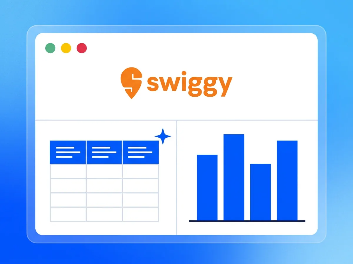 Swiggy Order Intelligence & Business Metrics System