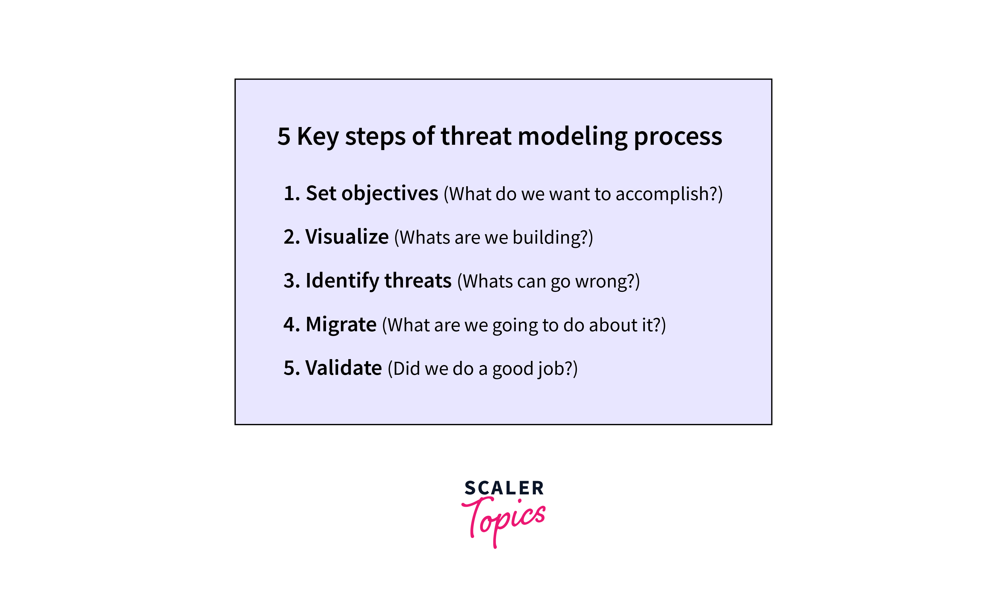 What Is Threat Modeling And How Does It Work Scaler Topics