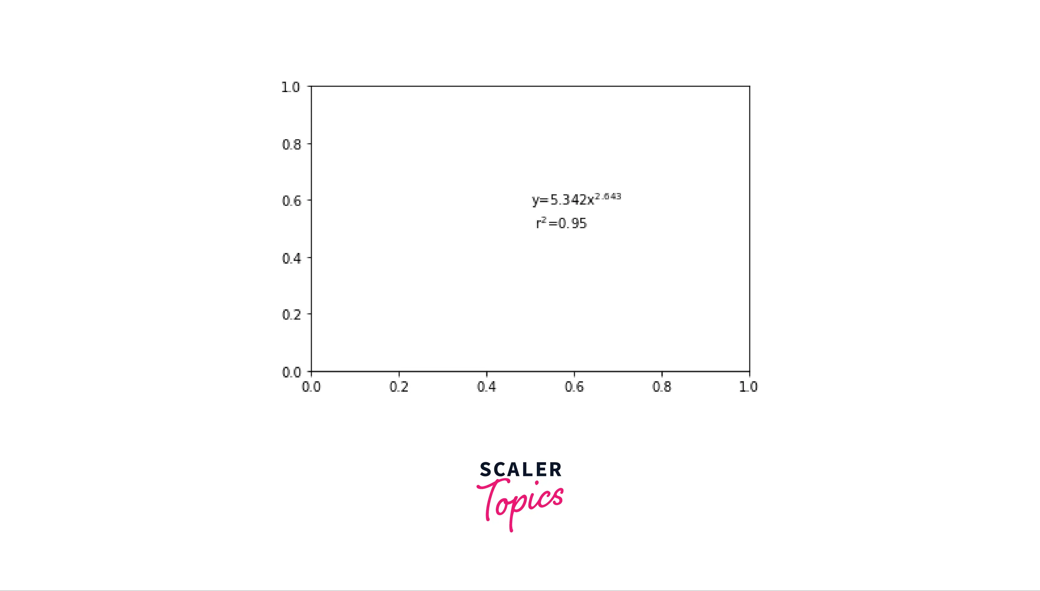 how-to-add-text-on-a-figure-in-matplotlib-scaler-topics-1650-the-best