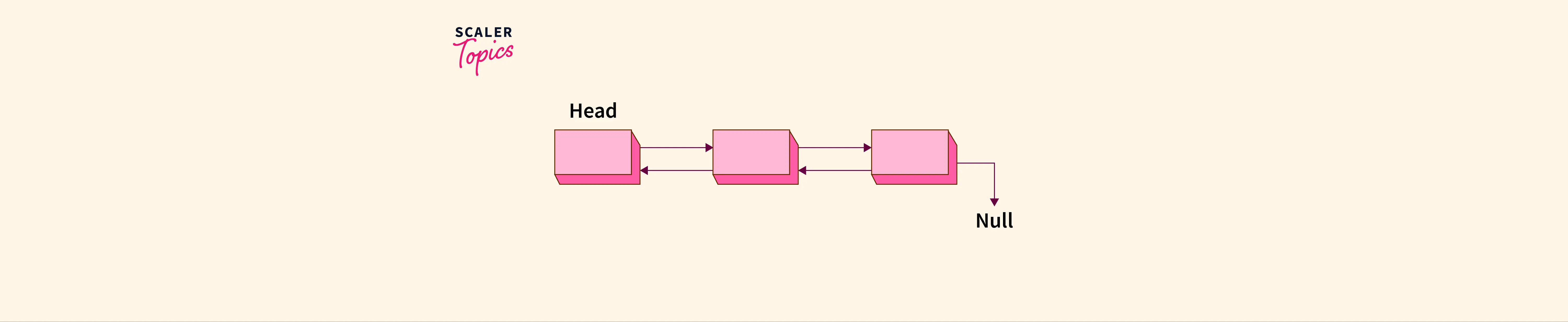 What Are The Applications Of Linked Lists Scaler Topics