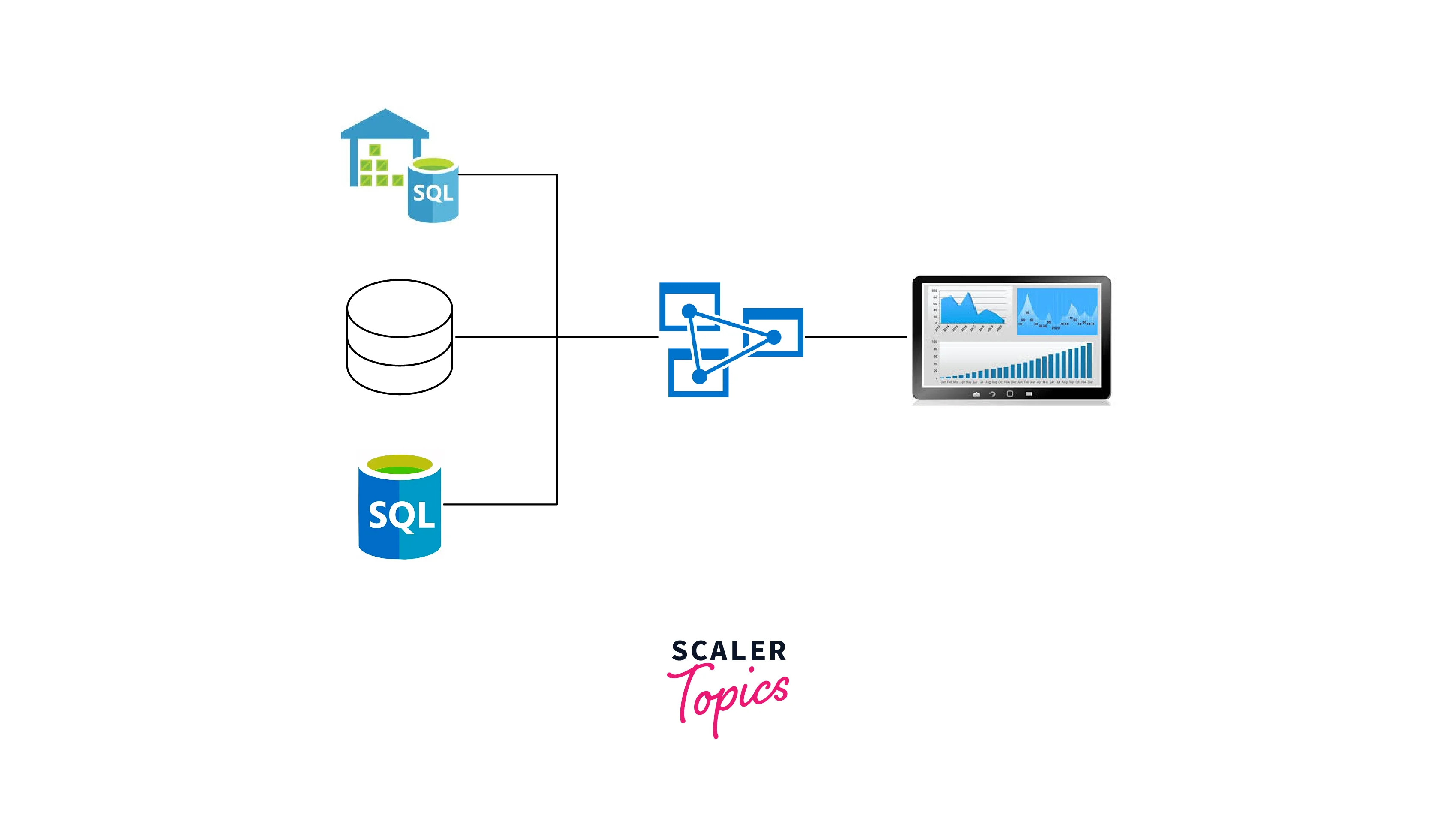 Microsoft Azure Analytics Services Scaler Topics