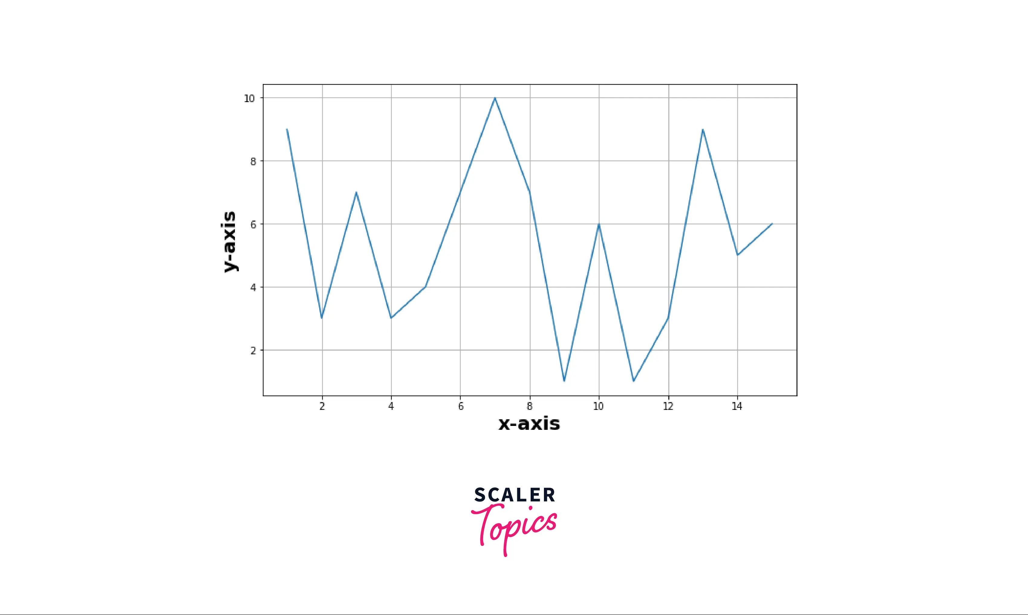 how-to-add-axis-labels-in-matplotlib-scaler-topics-2550-the-best-porn