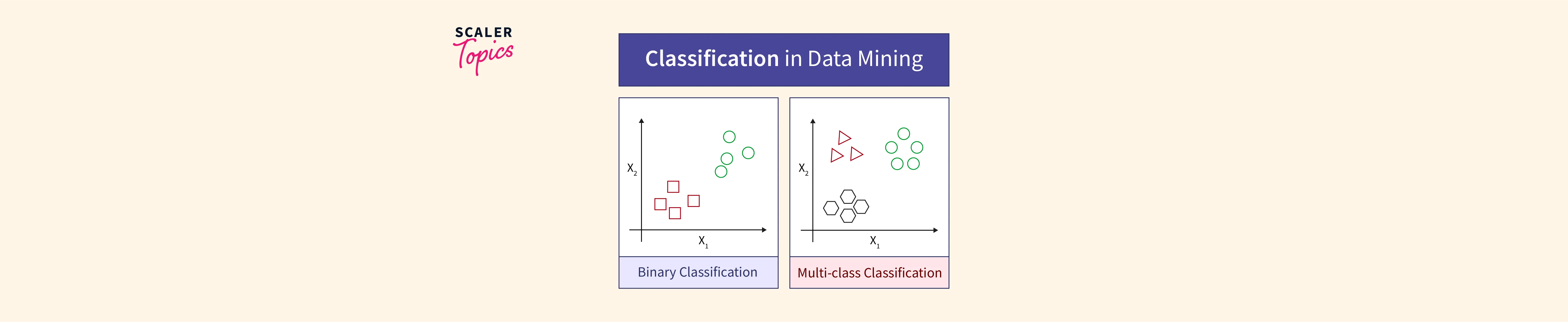 Classification In Data Mining Scaler Topics