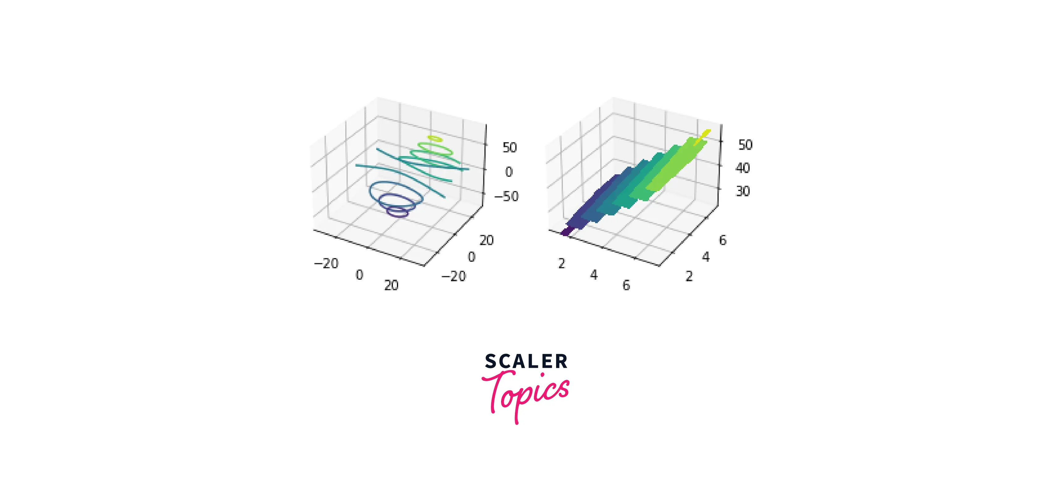 Introduction To D Figures In Matplotlib Scaler Topics 37948 Hot Sex Picture 0382