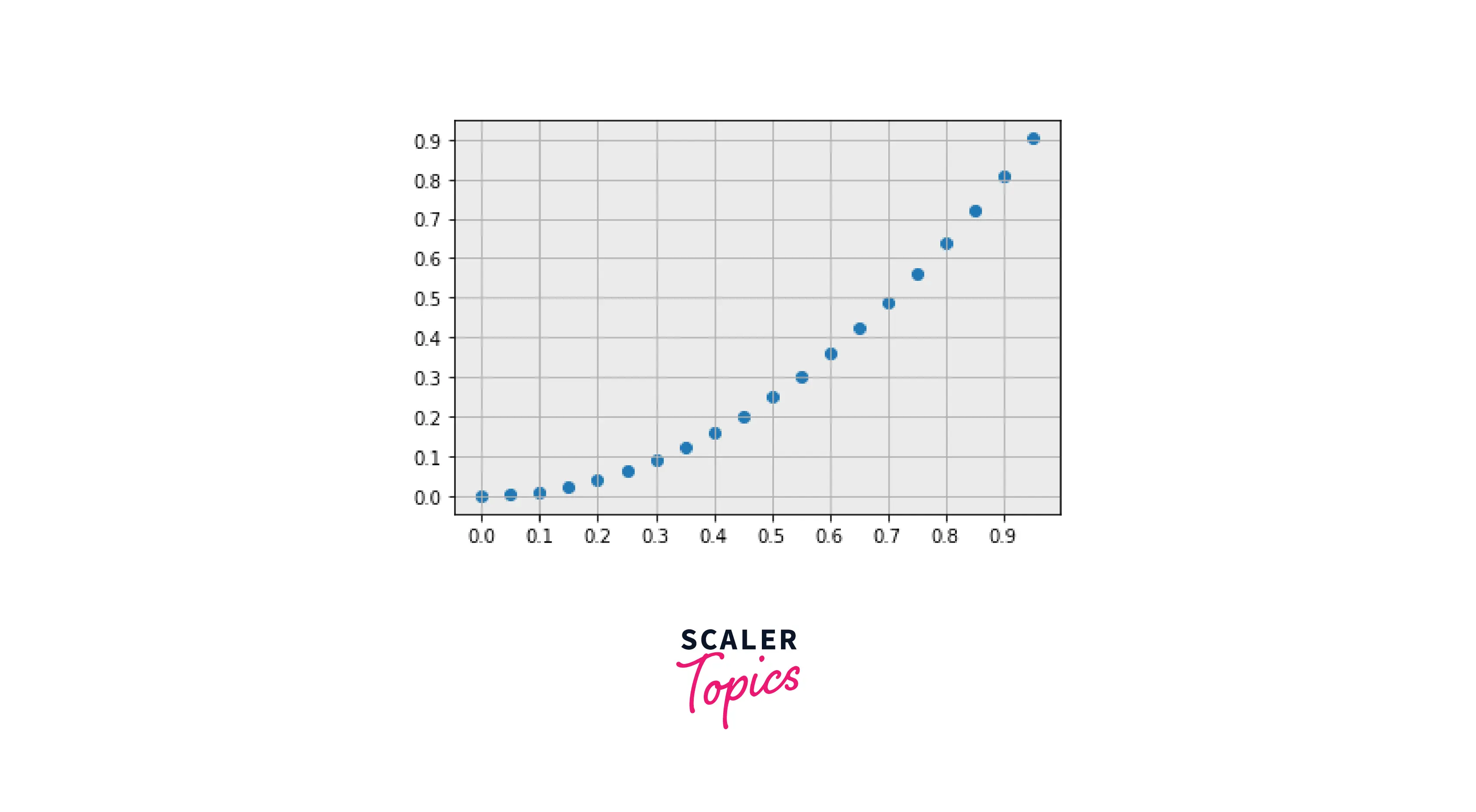 how-to-add-a-matplotlib-grid-on-a-figure-scaler-topics-7344-the-best