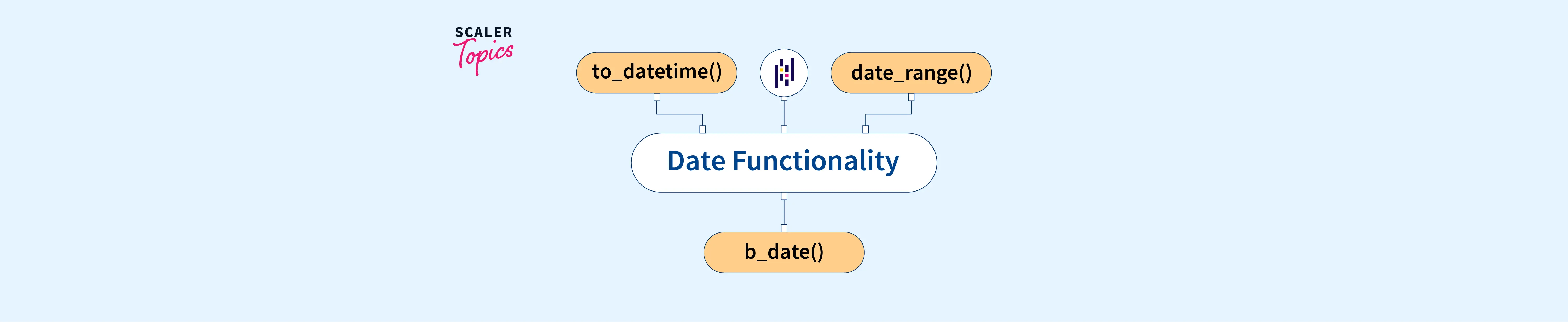 Date Functionality And Its Importance In Pandas Scaler Topics Hot Sex