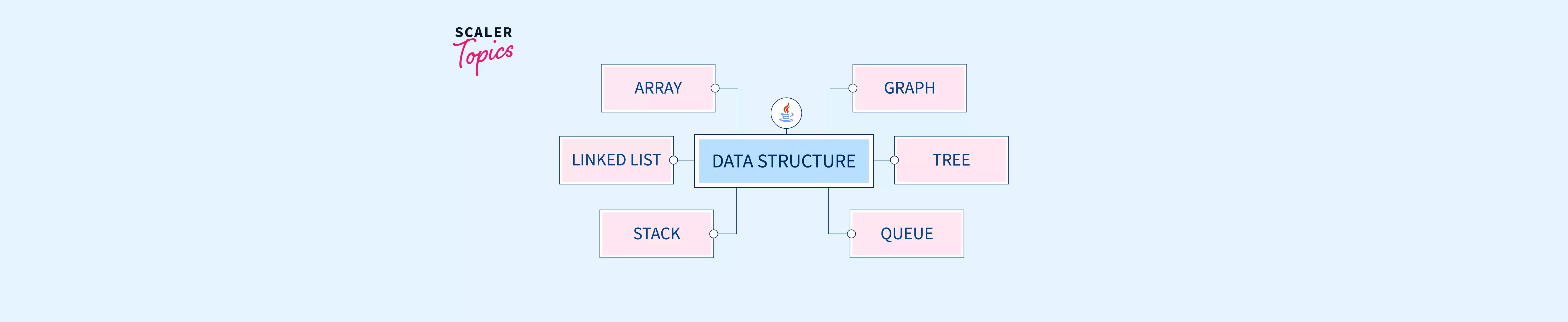 Data Structures In Java Beginners Tutorial Scaler Topics Hot Sex Picture