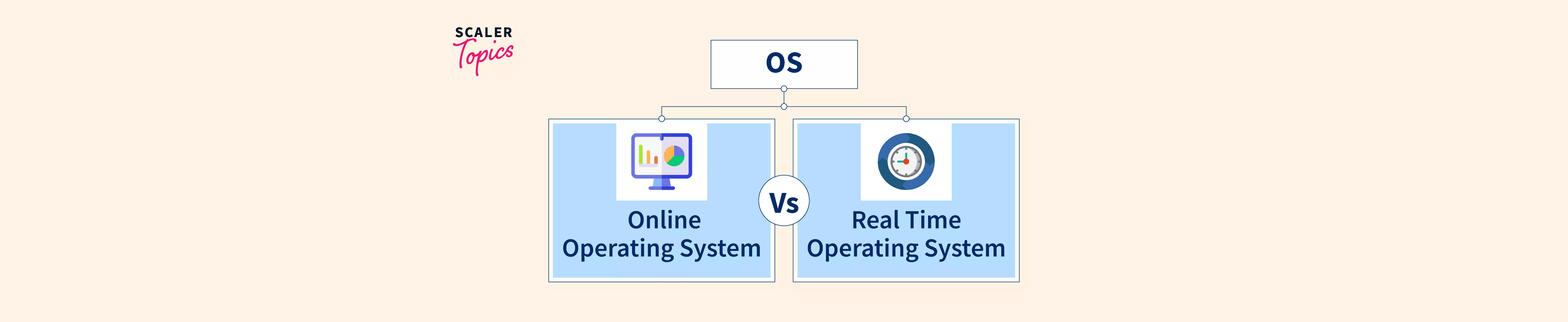 Difference Between Online Operating System And Real Time Operating