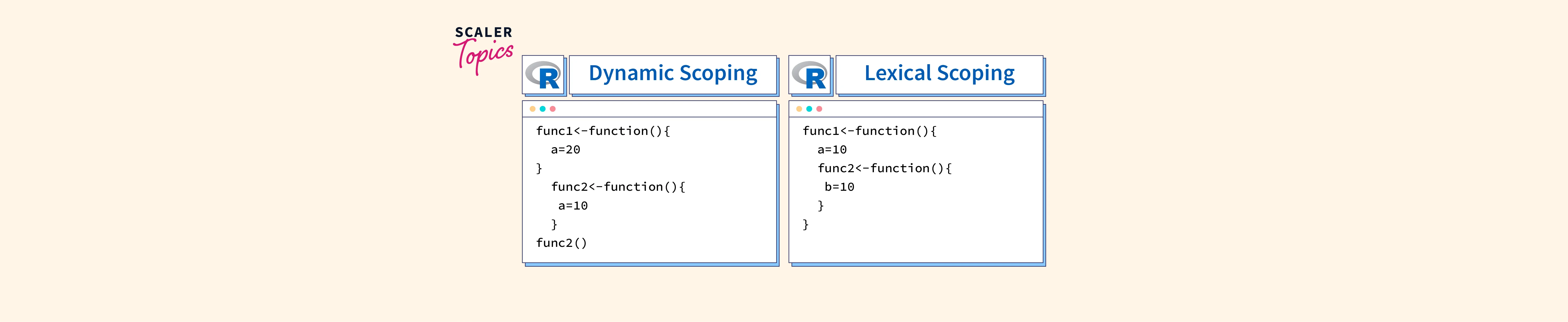 Dynamic Vs Lexical Scoping Scaler Topics