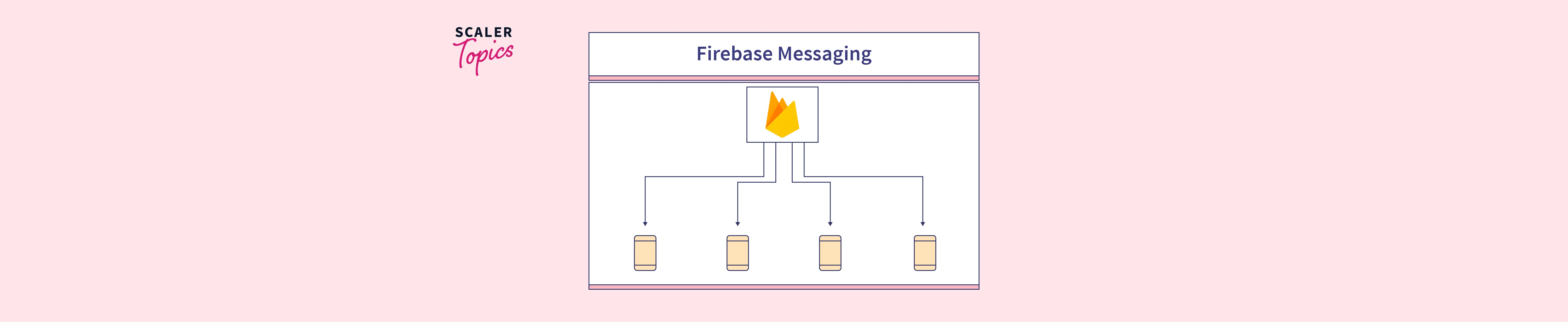 How To Use Firebase Messaging In Flutter Scaler Topics