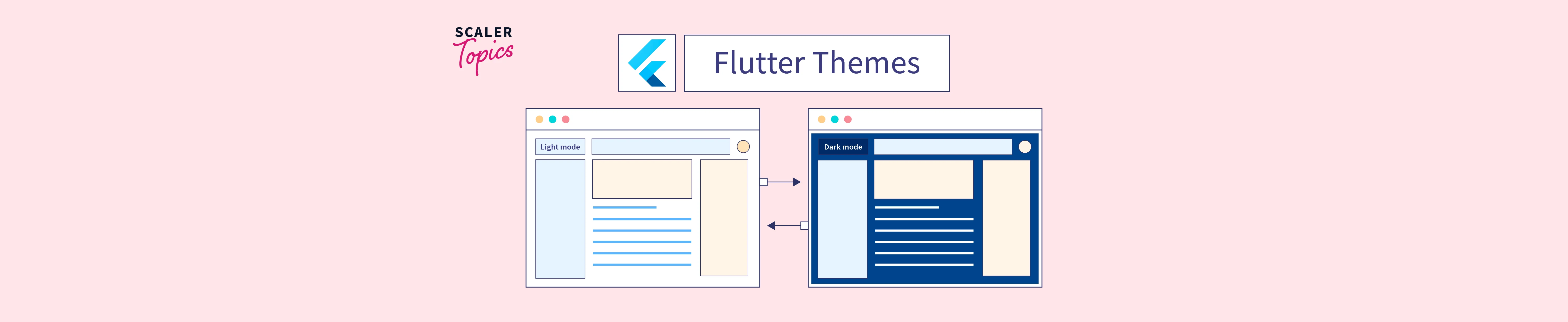 Flutter Themes Scaler Topics