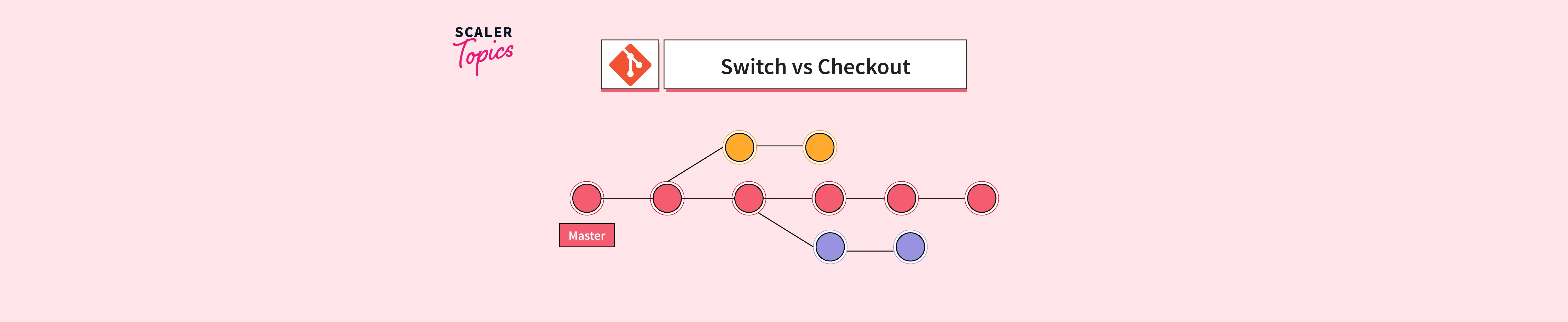 Git Switch Vs Checkout Scaler Topics