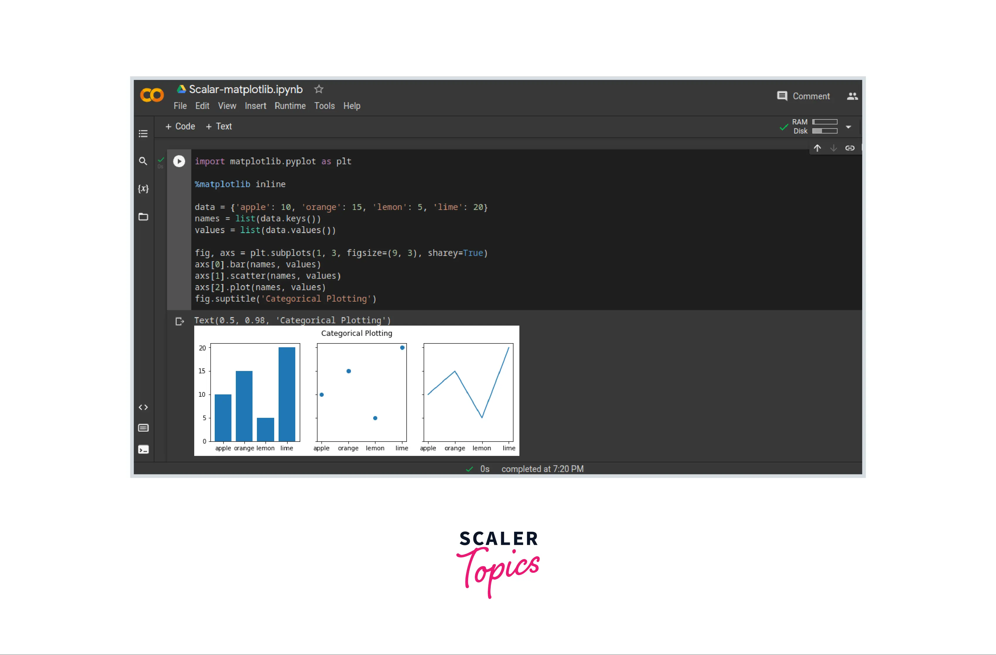 What Is Matplotlib Inline In Python Scaler Topics