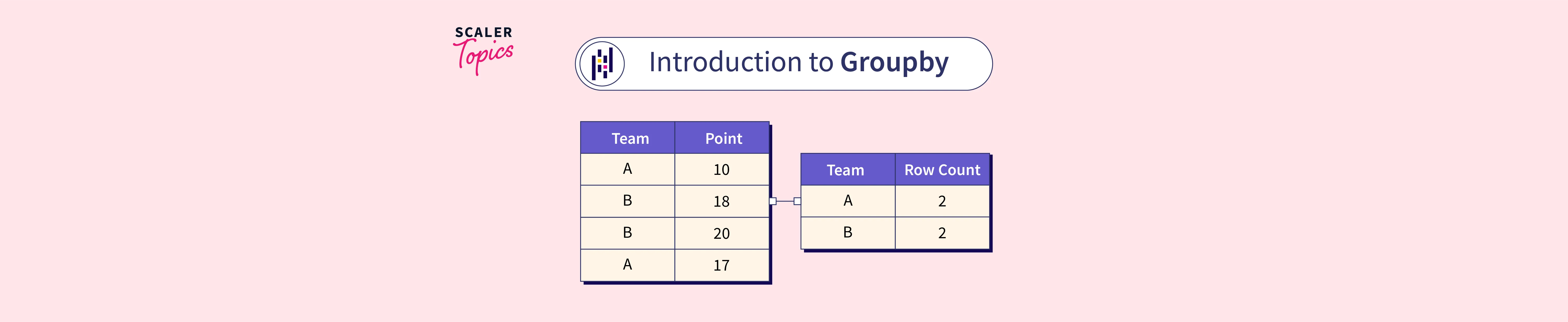 Introduction To Groupby In Pandas Scaler Topics