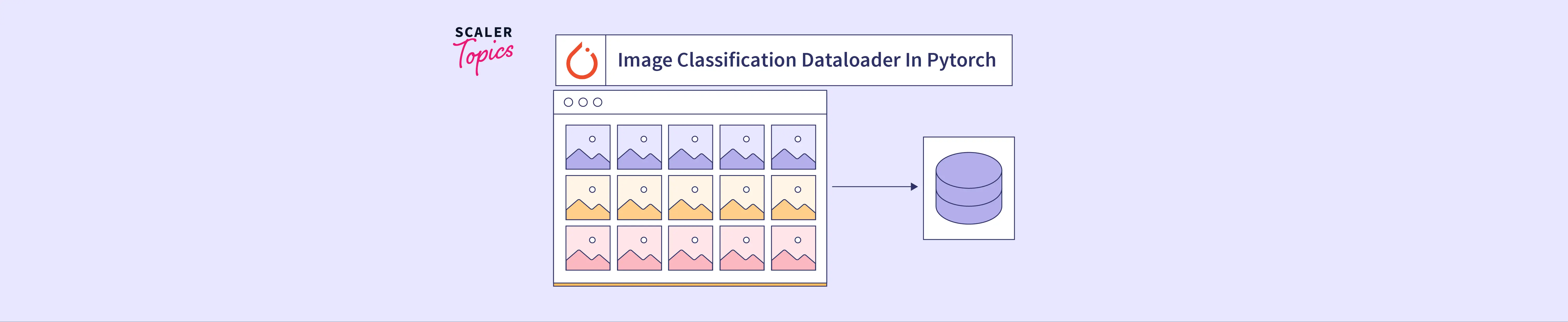 How To Create An Image Classification Dataloader In PyTorch Scaler Topics