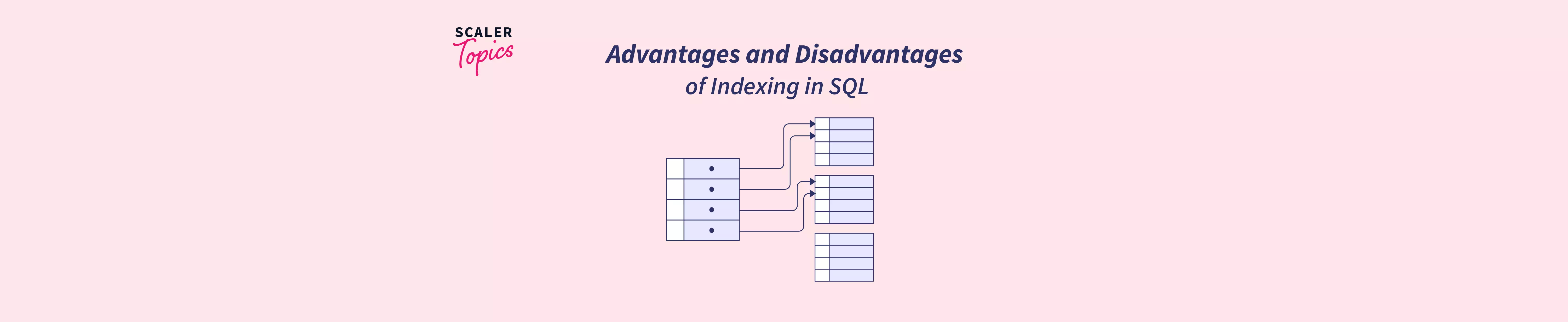 Advantages And Disadvantages Of Indexing In Sql Scaler Topics