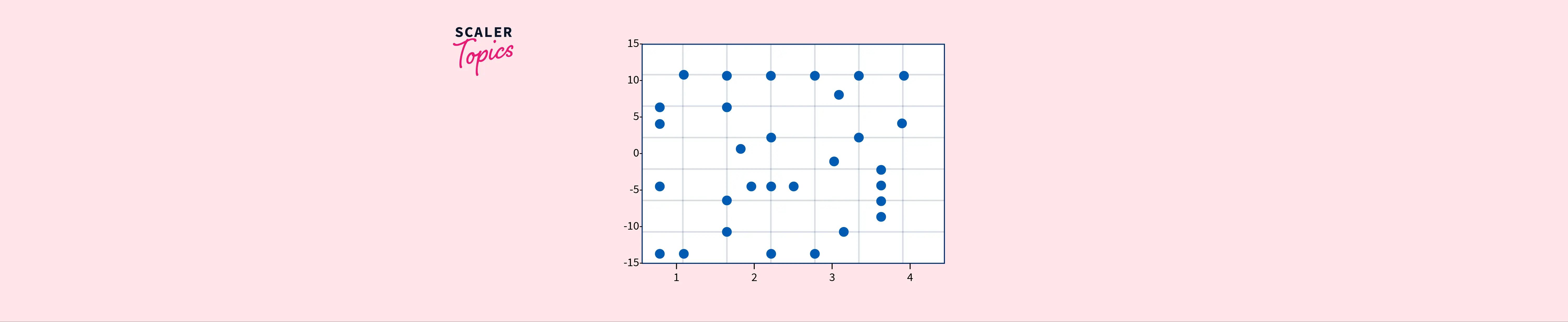 Introduction To Figures In Matplotlib Scaler Topics