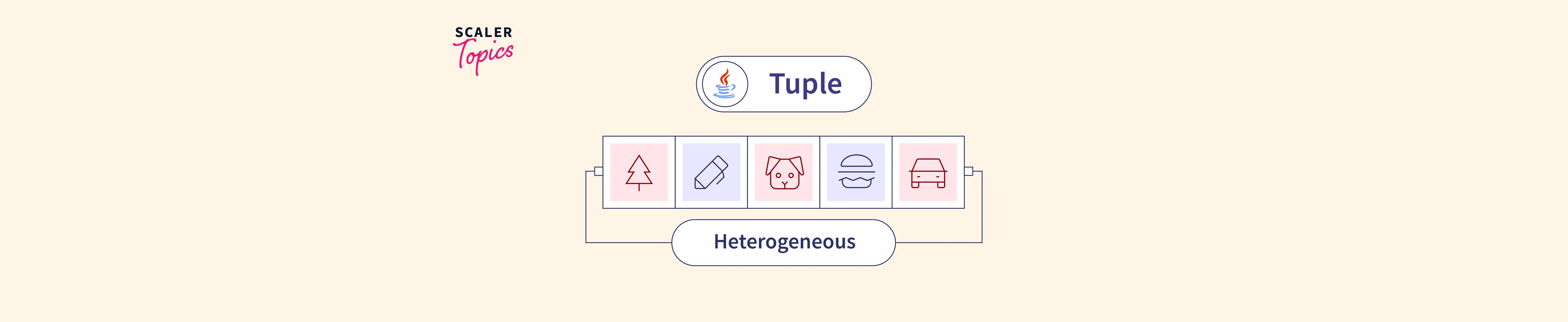 Java Tuple Scaler Topics