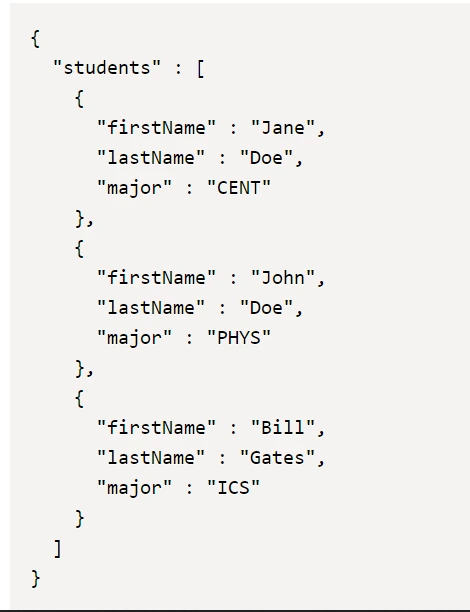 Convert Dictionary To JSON Python Scaler Topics