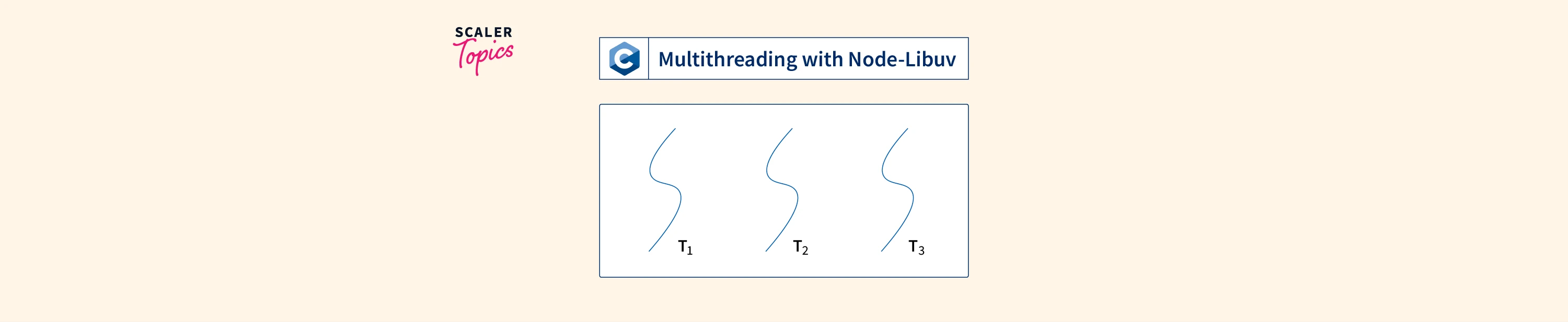 Libuv In Node Js Scaler Topics