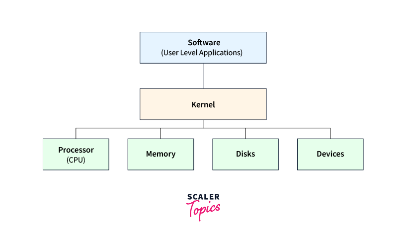 What Is The Linux Kernel Scaler Topics