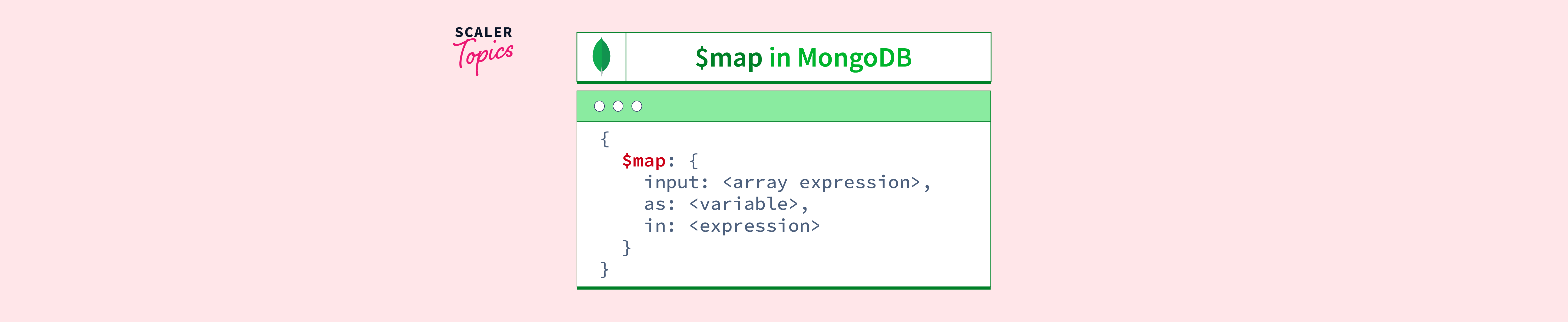 Map Operator In MongoDB Scaler Topics