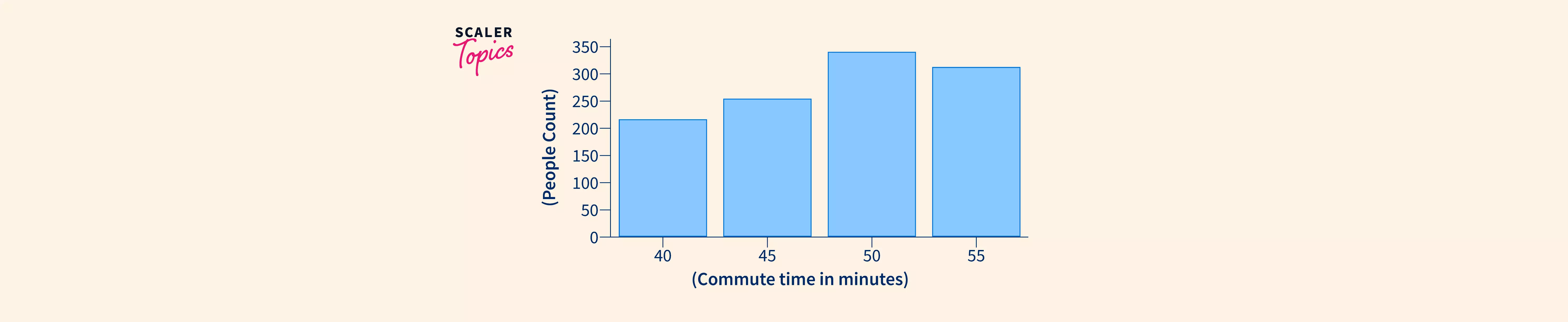 Matplotlib Histogram Scaler Topics Scaler Topics