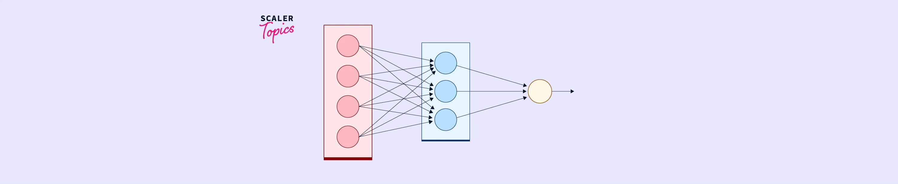 Regression Analysis Using Artificial Neural Networks Scaler Topics