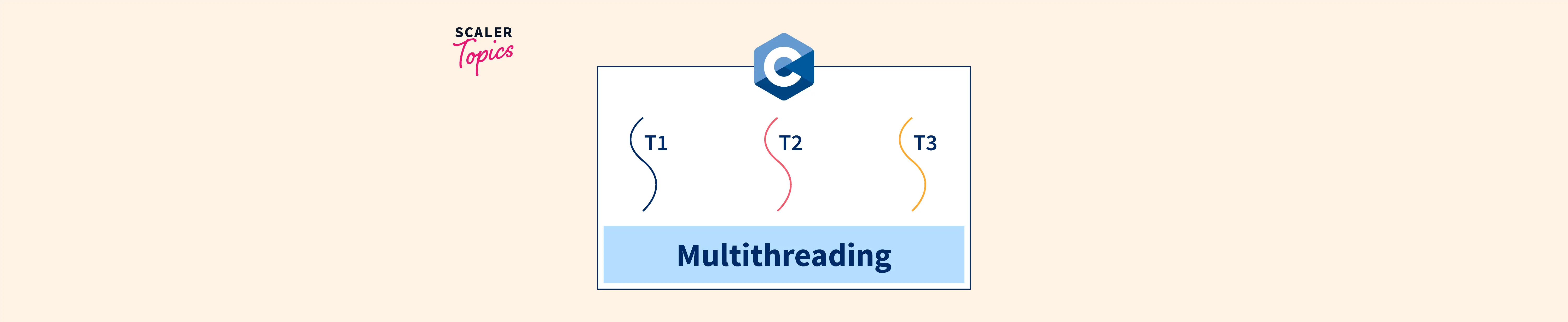 What Is Multithreading In C Scaler Topics