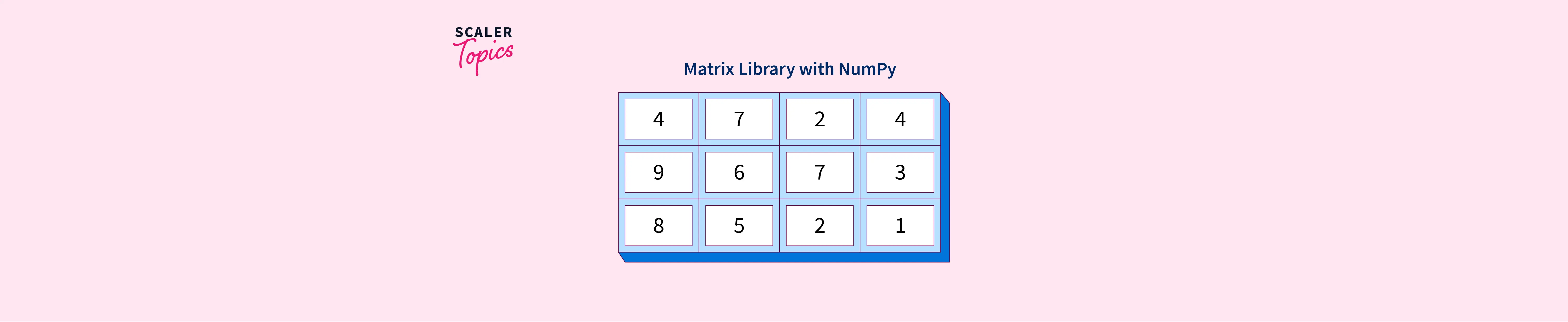 Matrix Library With Numpy Scaler Topics