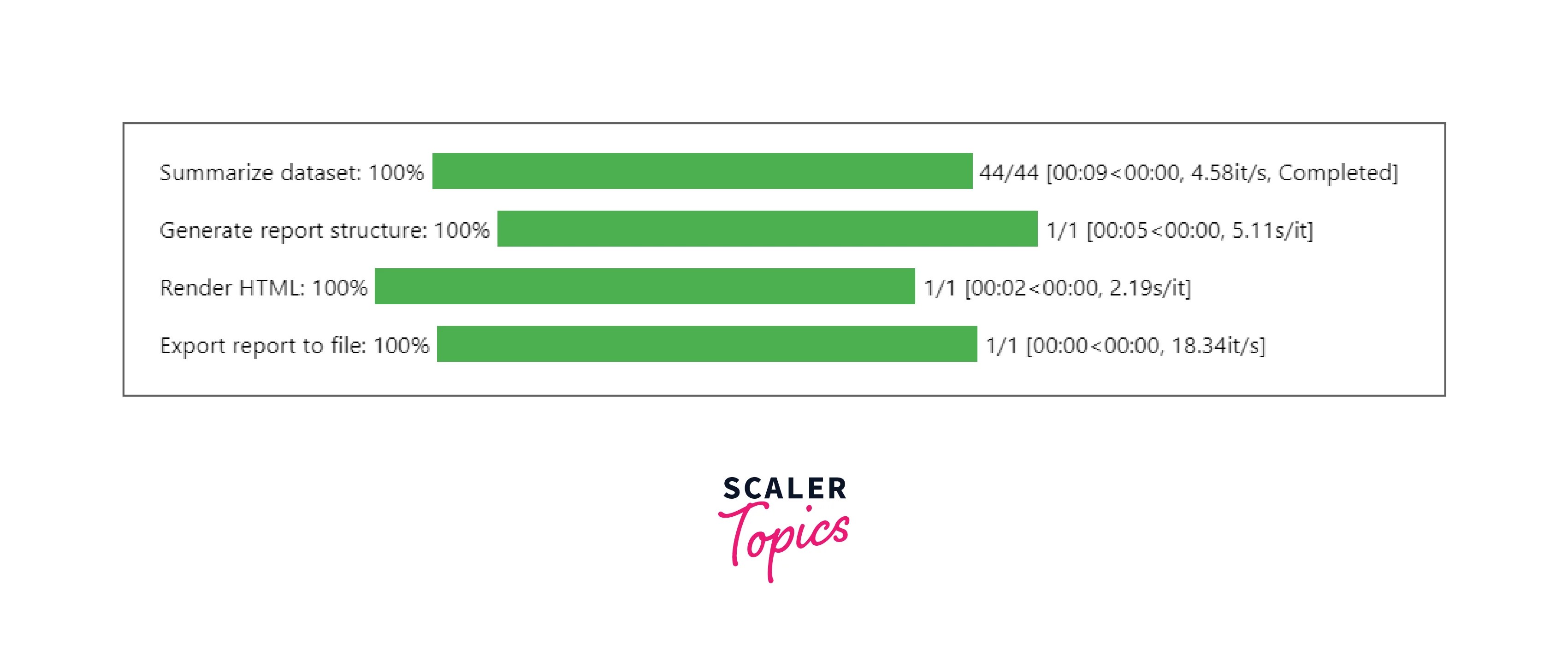 What Is Pandas Profiling In Python Scaler Topics