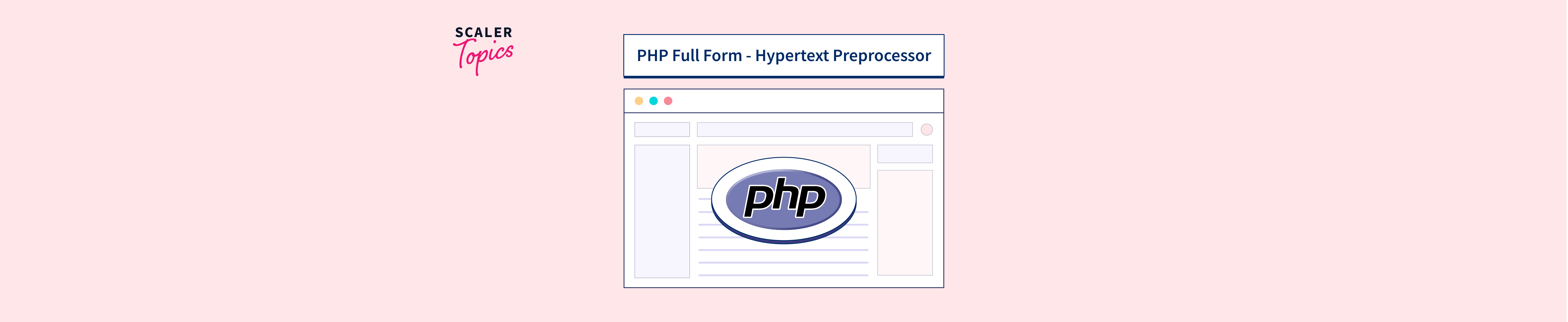 Php Full Form Scaler Topics