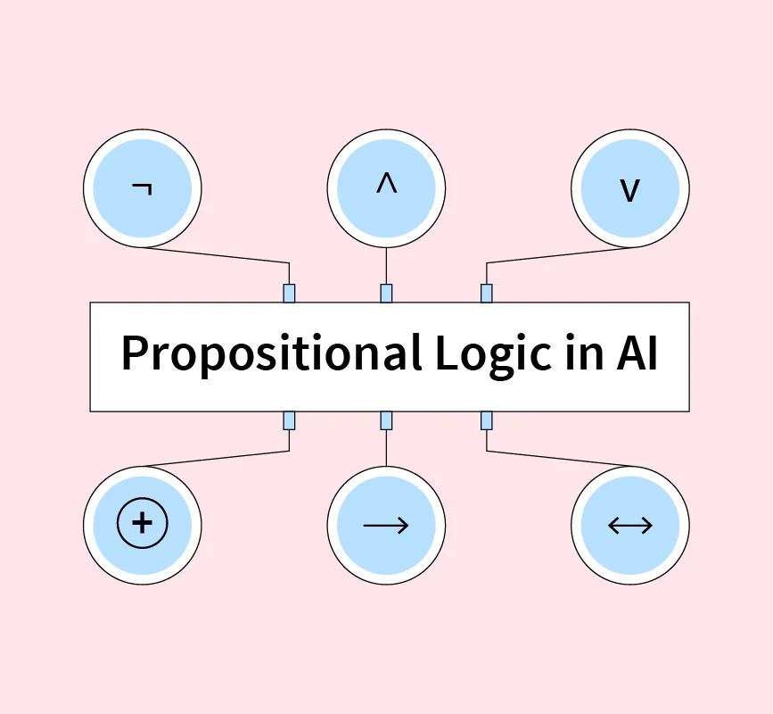 Logical Inference In Mathematics Simple And Compound Aventure Se