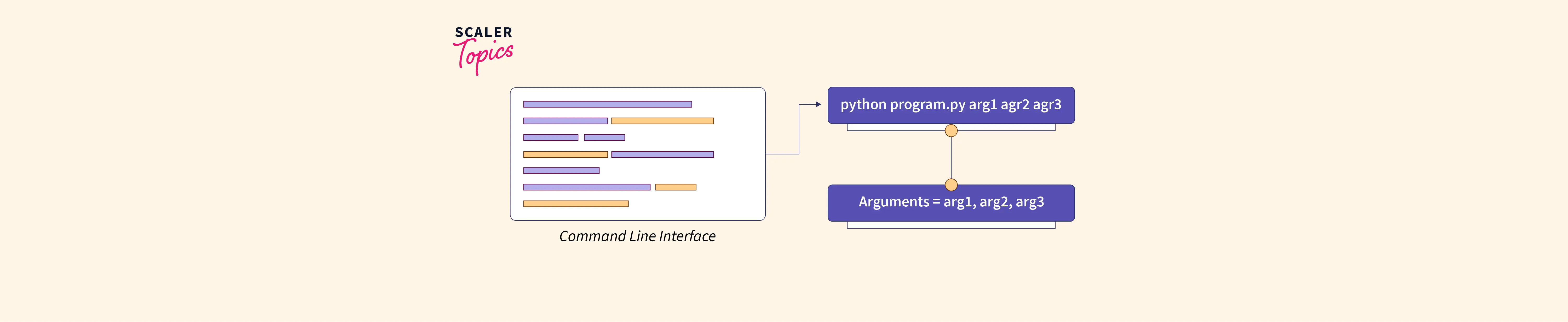 Python Argparse Scaler Topics