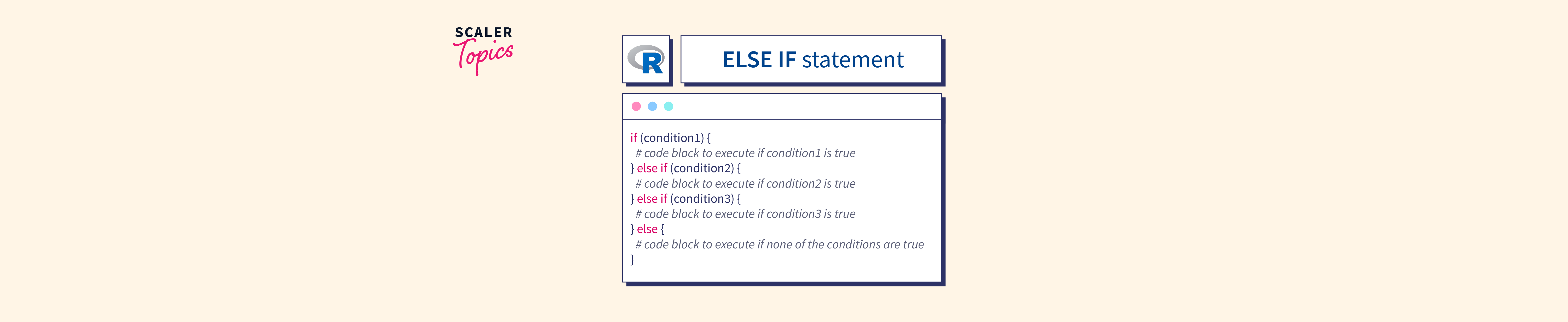 Else If Statement In R Scaler Topics