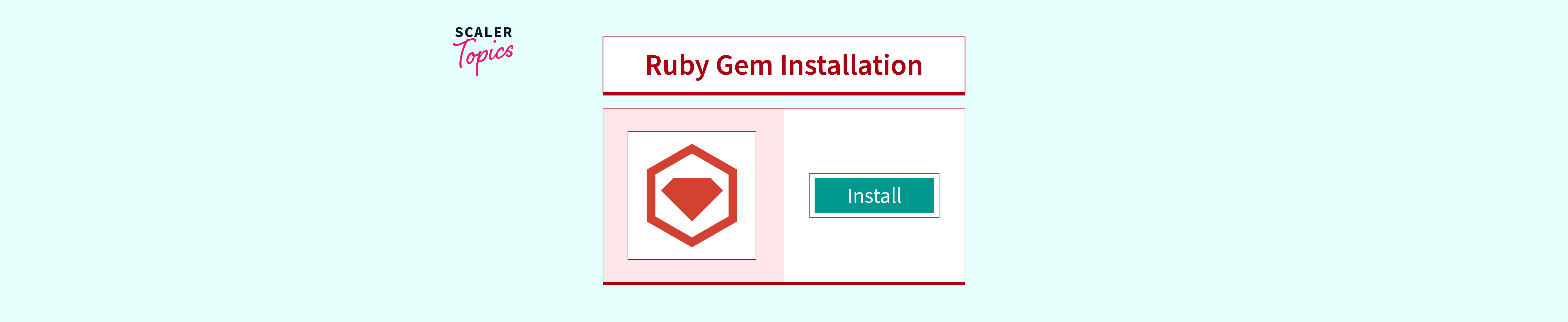 Ruby Gem Installation Scaler Topics