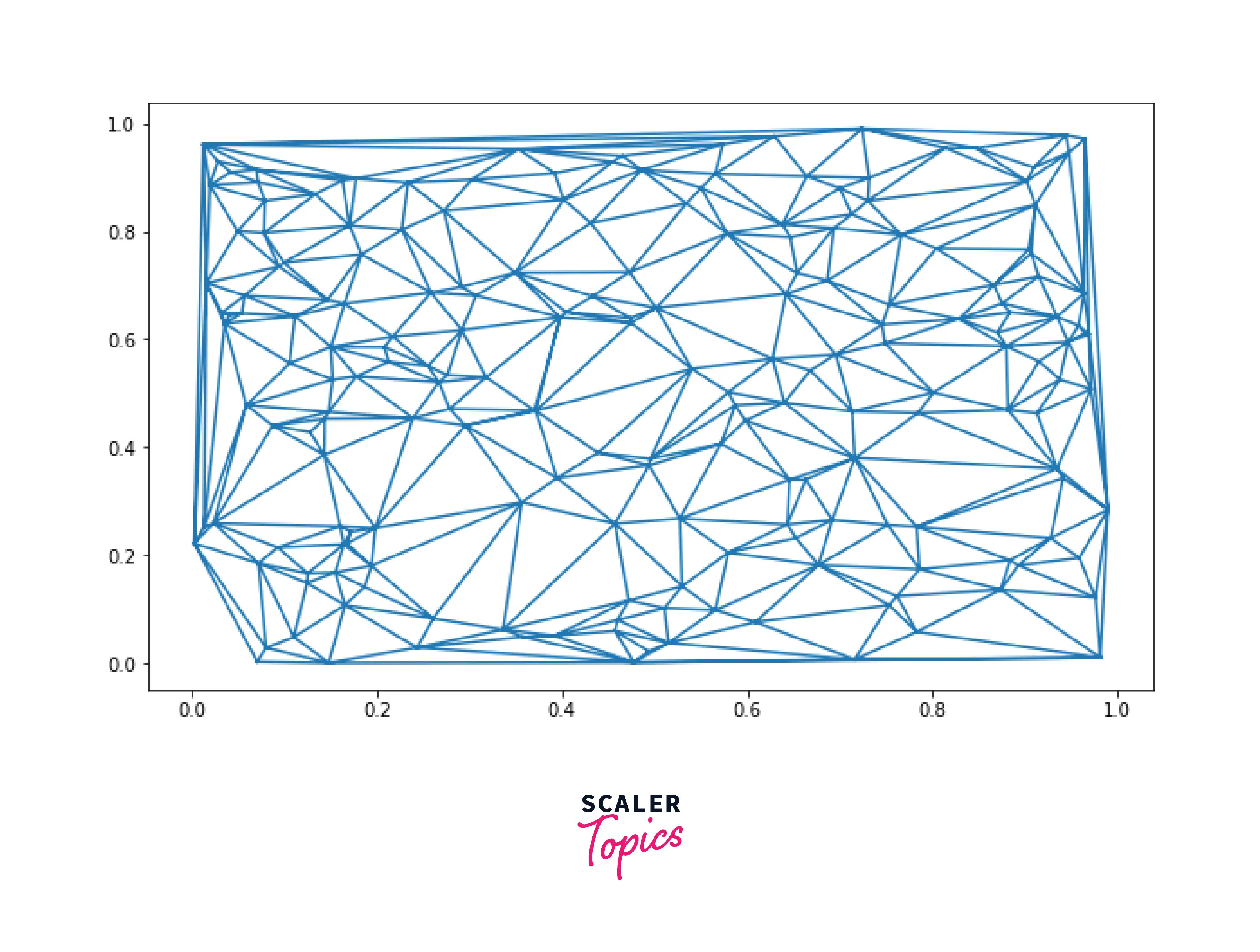 Triangulations Using Matplotlib Scaler Topics 4680 Hot Sex Picture