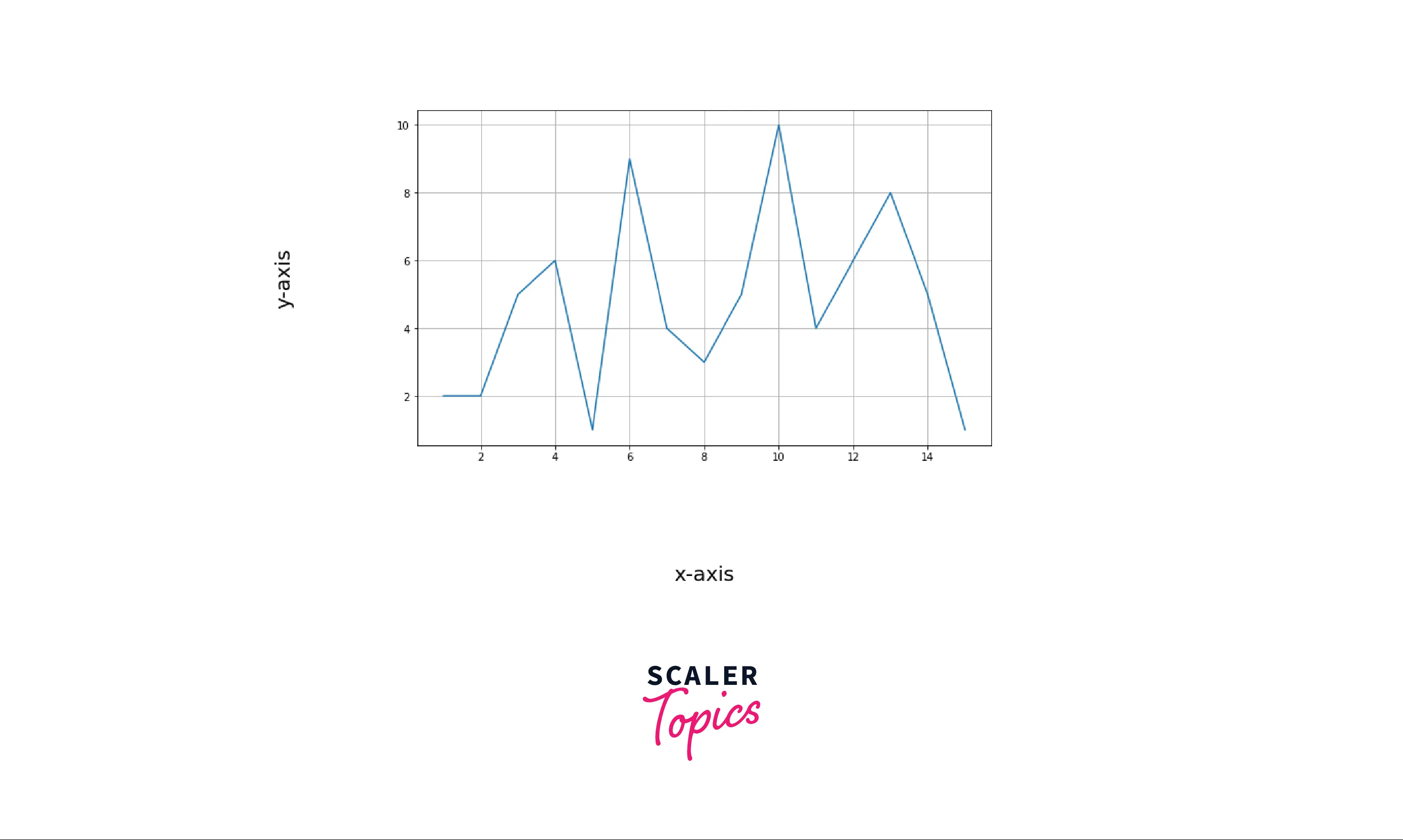 How To Add Axis Labels In Matplotlib Scaler Topics