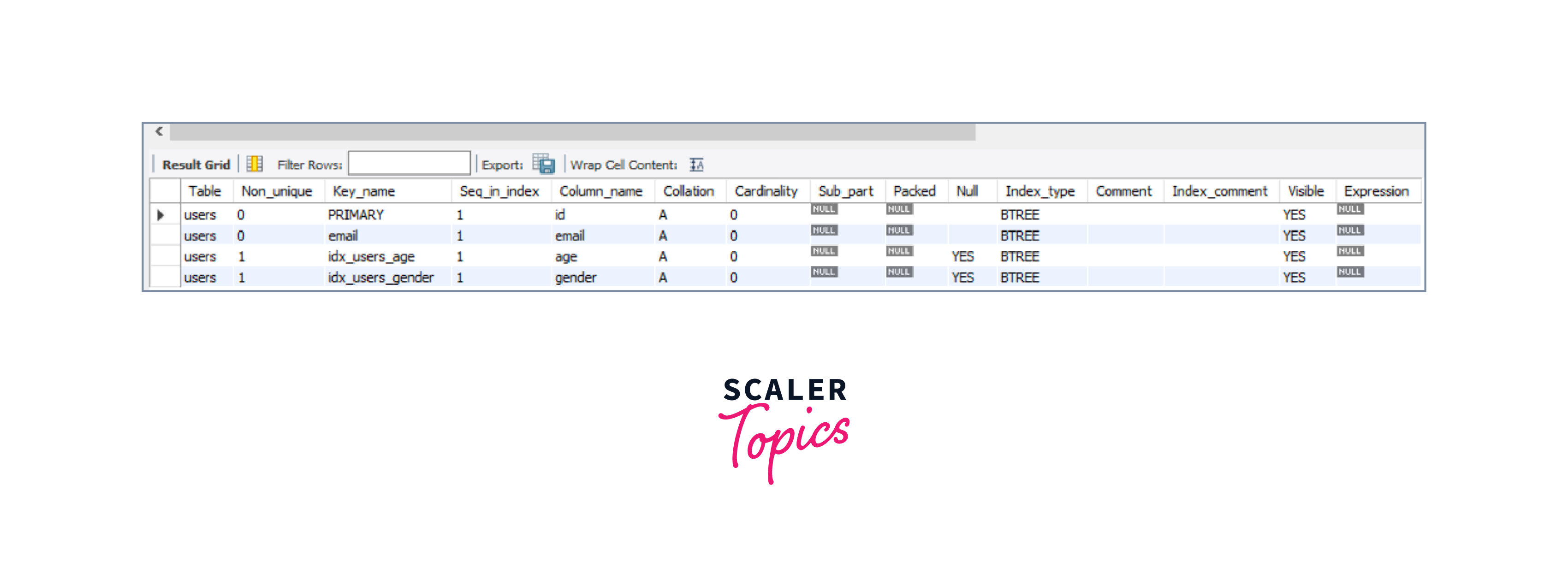 What Is Show Index Statement In Mysql Scaler Topics