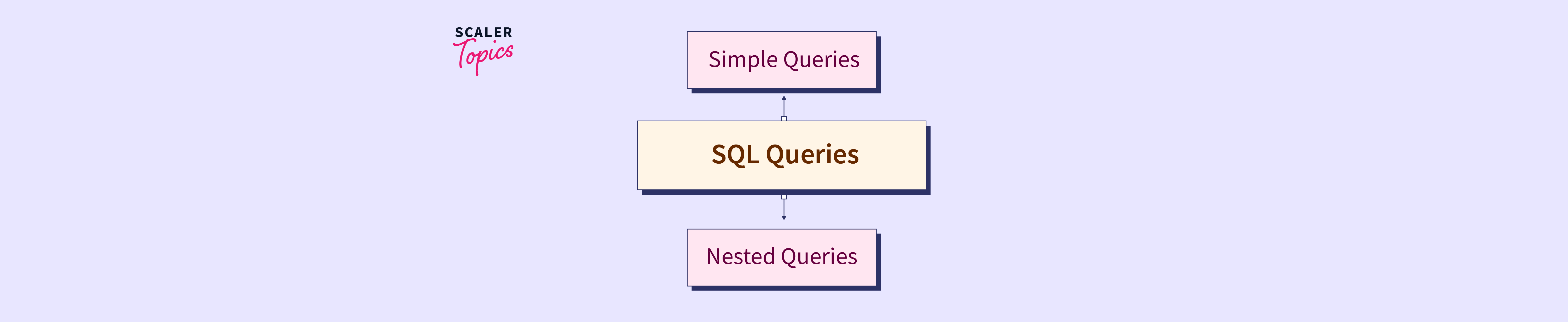 Sql Queries For Practice Scaler Topics