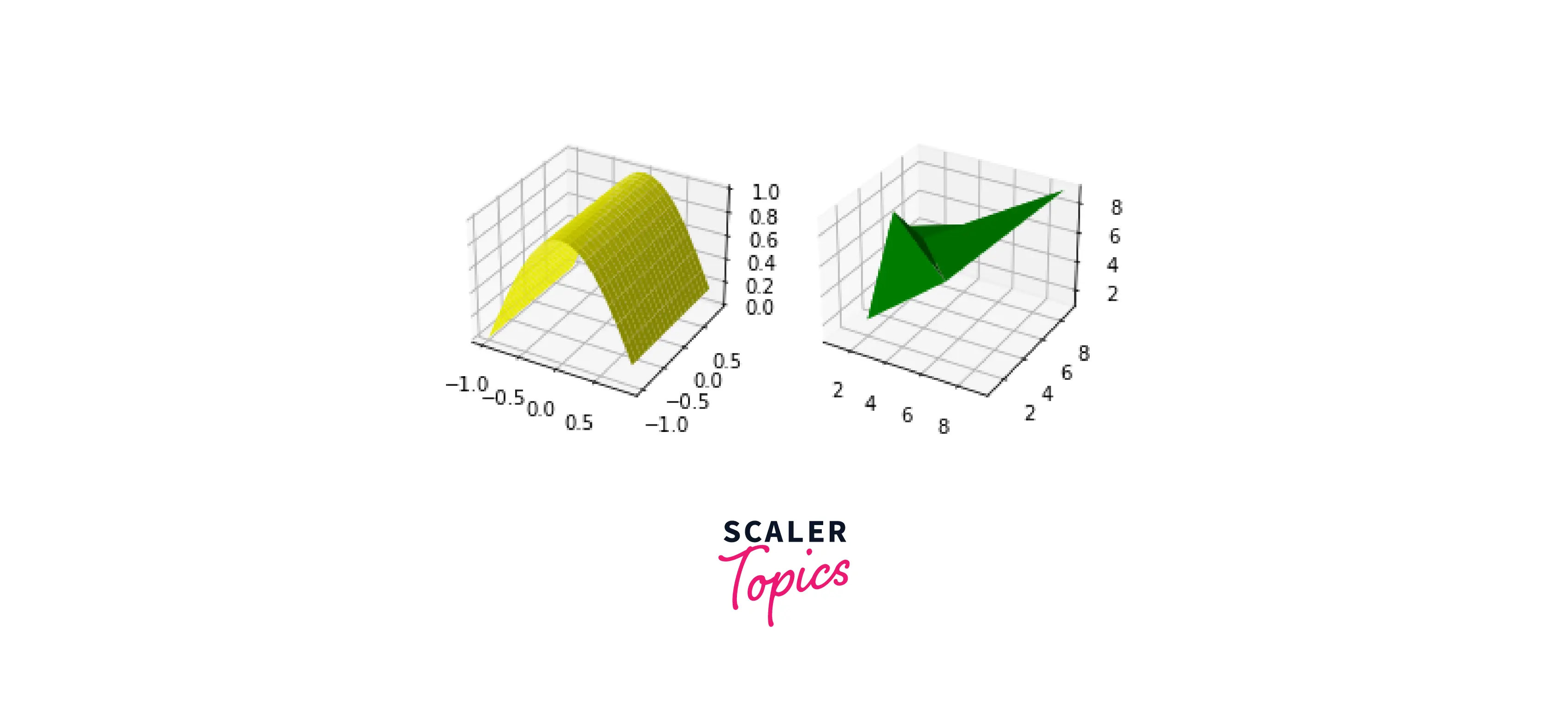 Introduction To D Figures In Matplotlib Scaler Topics 3286 The Best Porn Website