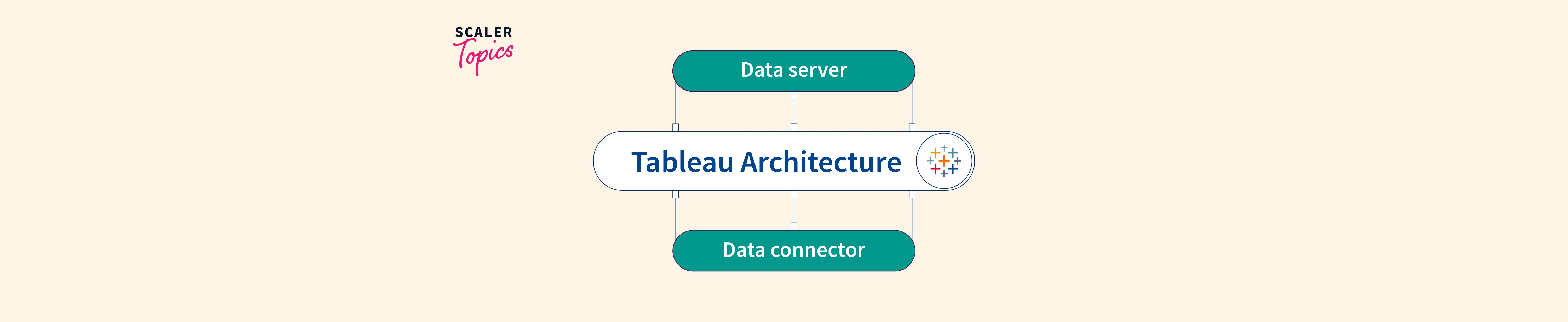 Tableau Platform Architecture Scaler Topics