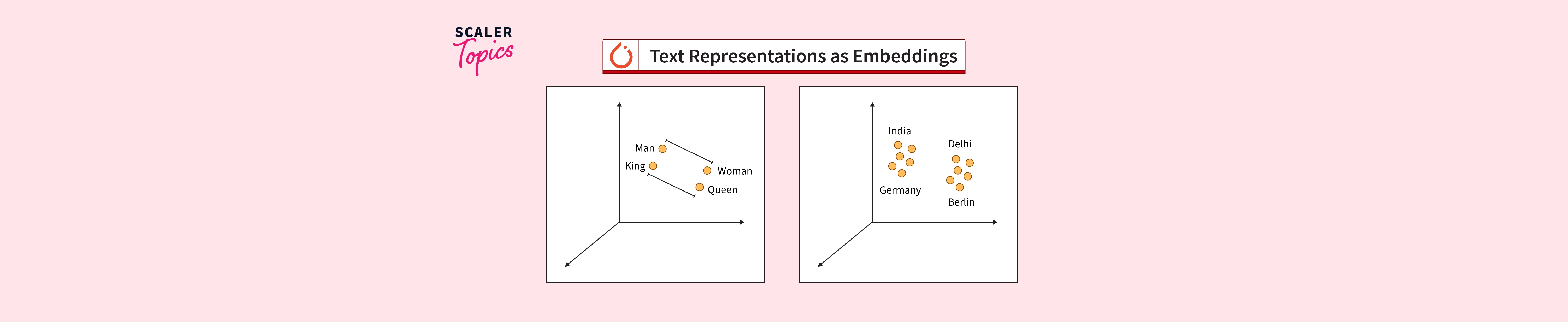 Text Representation As Embeddings In Pytorch Scaler Topics Hot Sex