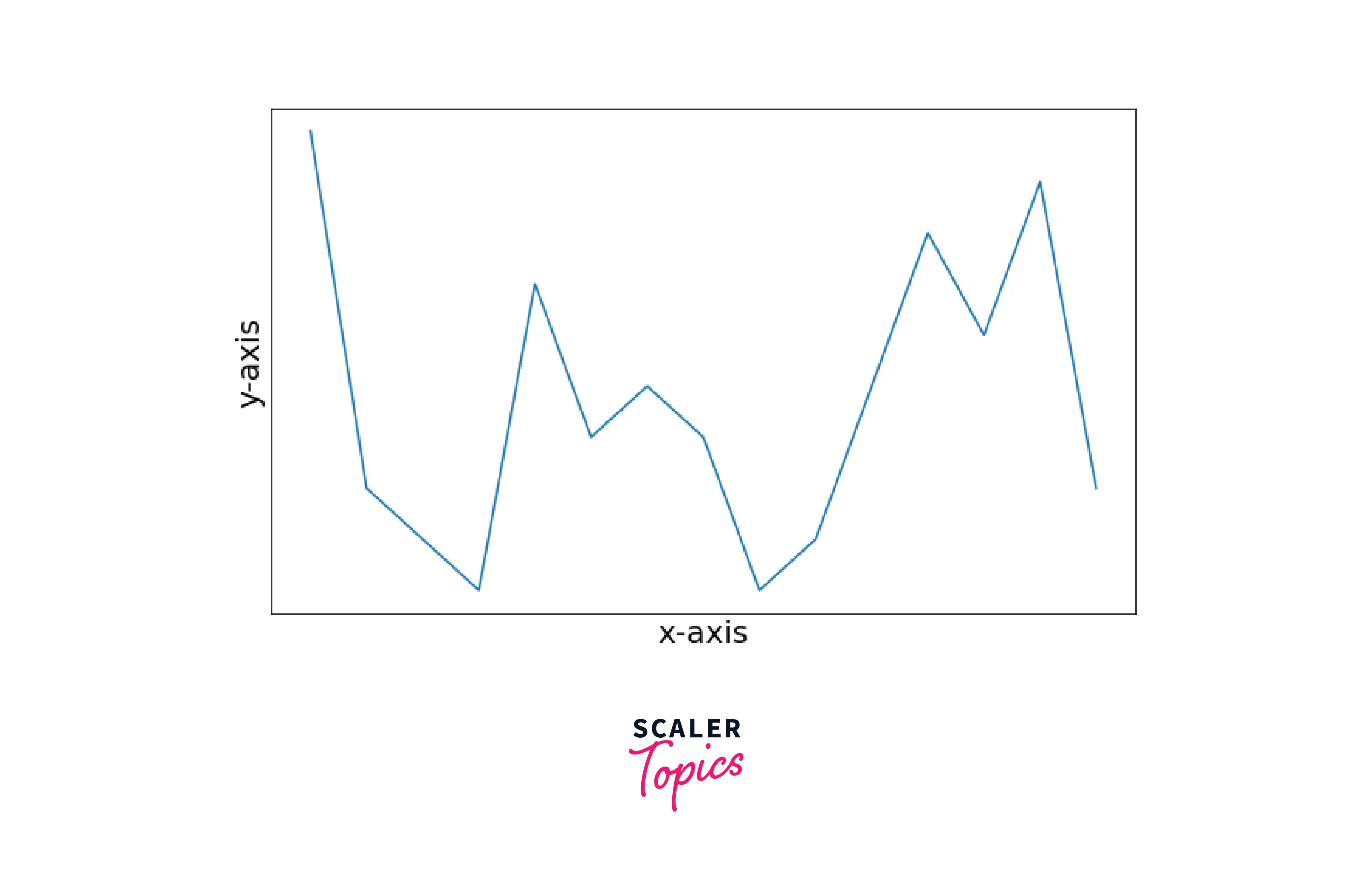 Ticks In Matplotlib Scaler Topics