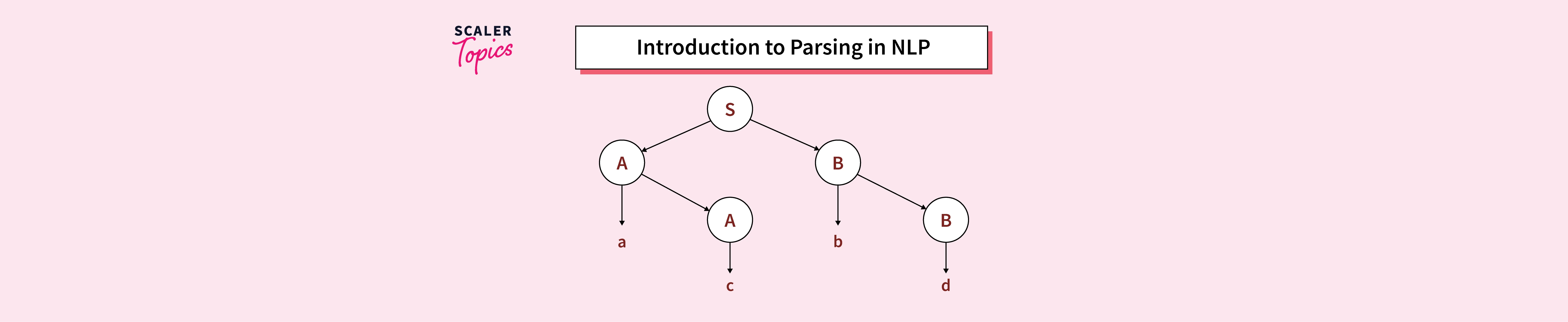 What Is Parsing In Nlp Scaler Topics