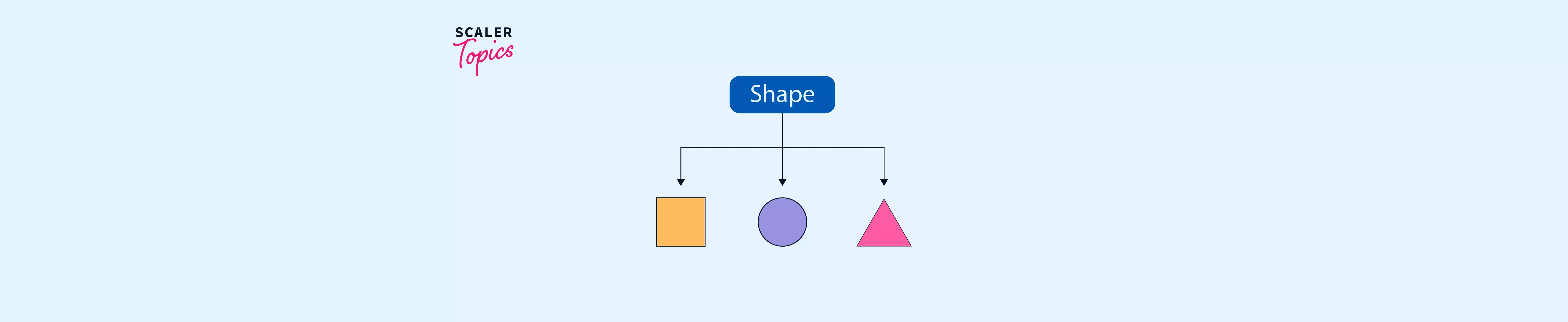 Why Declaring A Class Abstract Is Useful In Java Scaler Topics