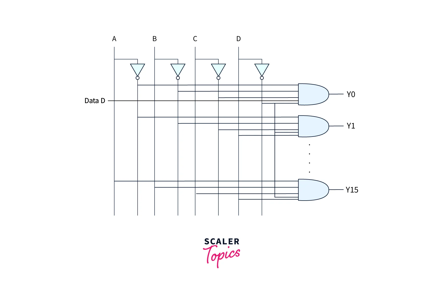 One to Sixteen Demultiplexer