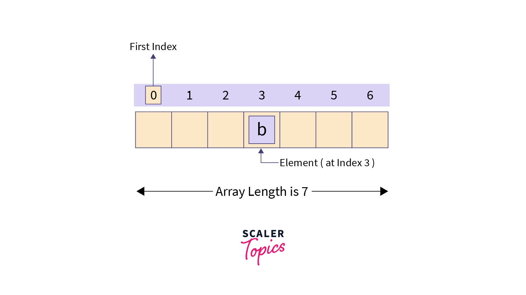 array length example