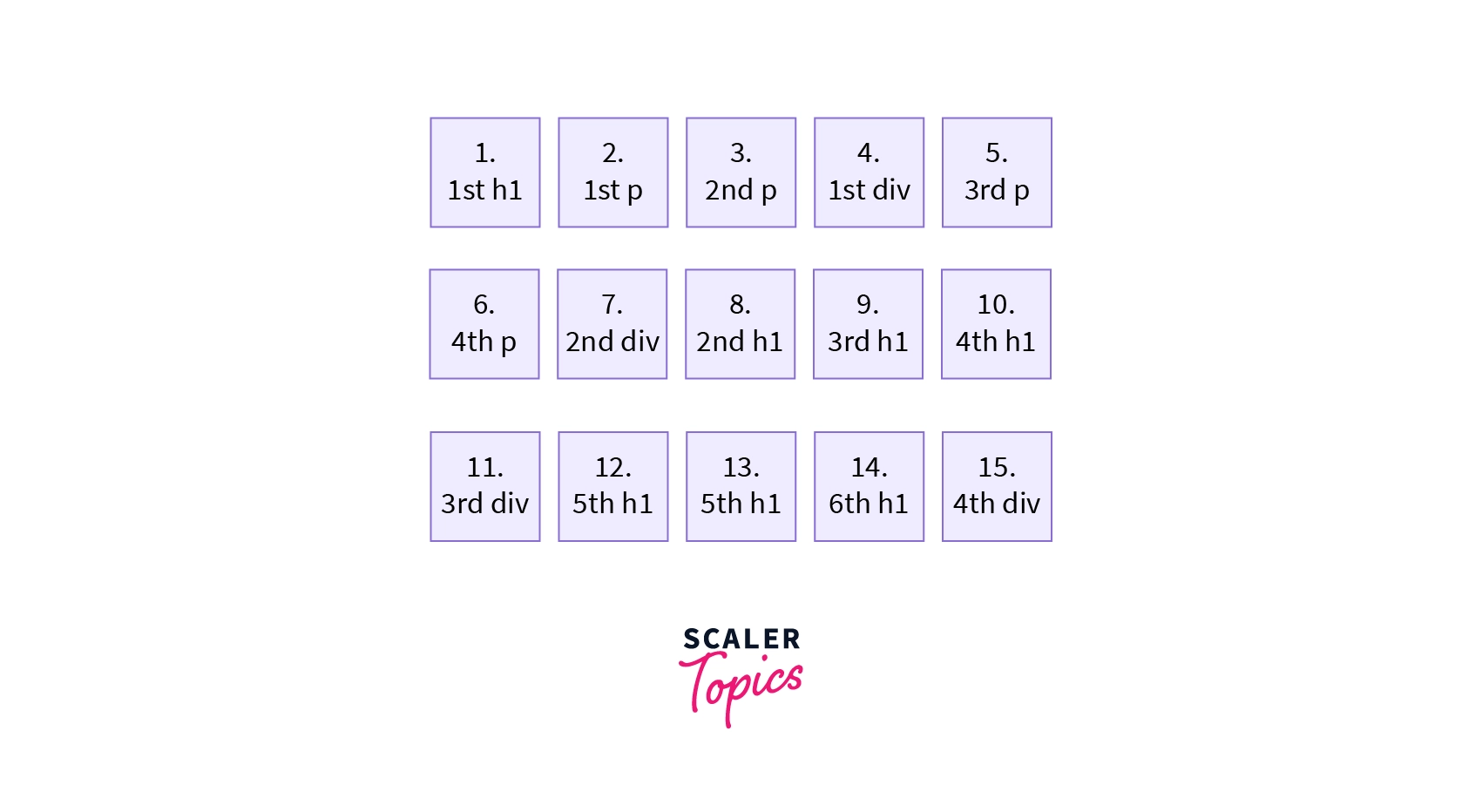 13 boxes as shown