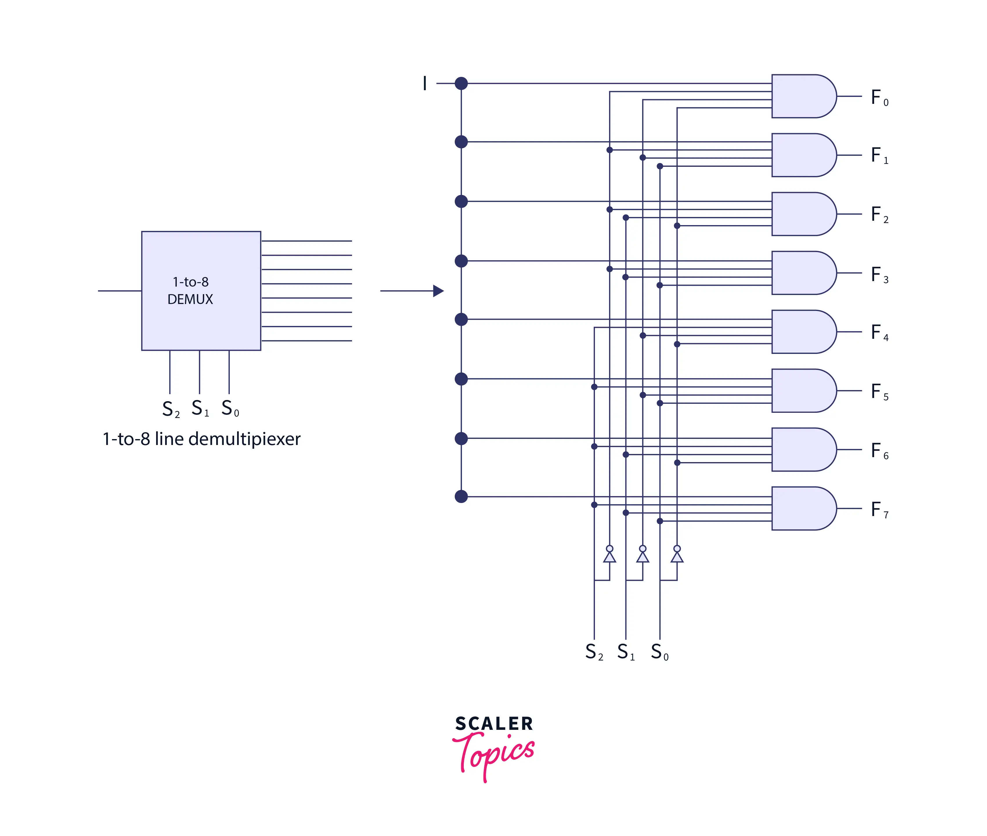 1x8-demultiplexer-circuit